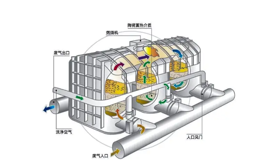 �������RTO�豸�������з�������ܲ���