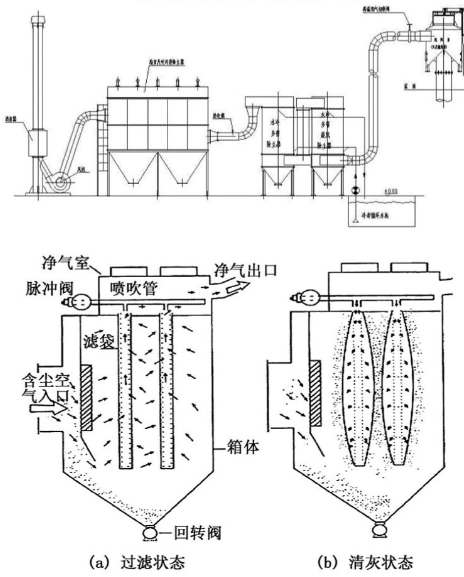 ����ҵ�������ѡ�񻷱��豸���ң���Ƚ����밸������